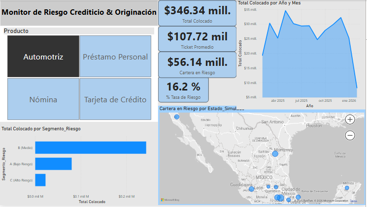 KPIs y distribución geográfica del crédito automotriz