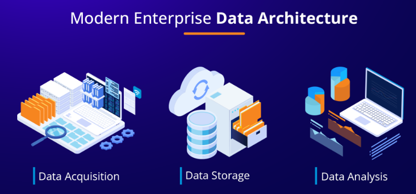 El rol del Data Architect en 2026