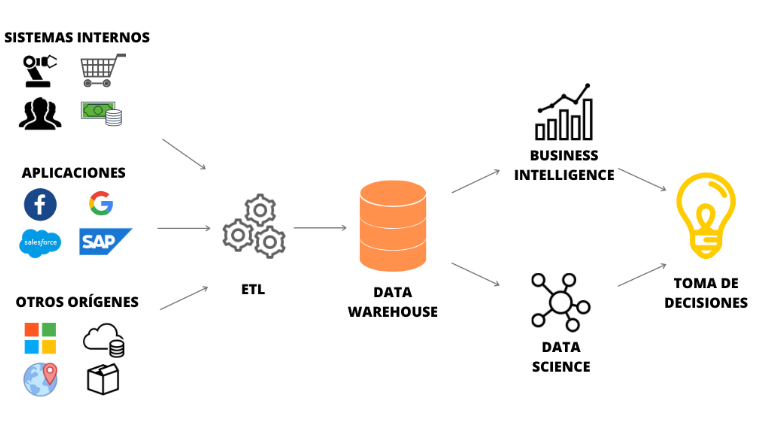El rol del Data Architect en 2026: ¿por qué saber SQL ya no es suficiente?