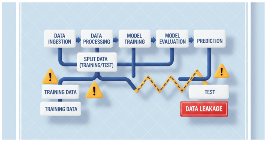 El enemigo silencioso de tus modelos: Data Leakage