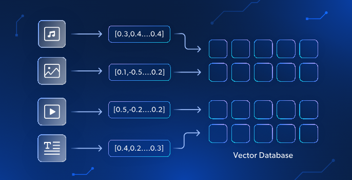 De archivos PDF a Vectores: Ingeniería de datos para IA