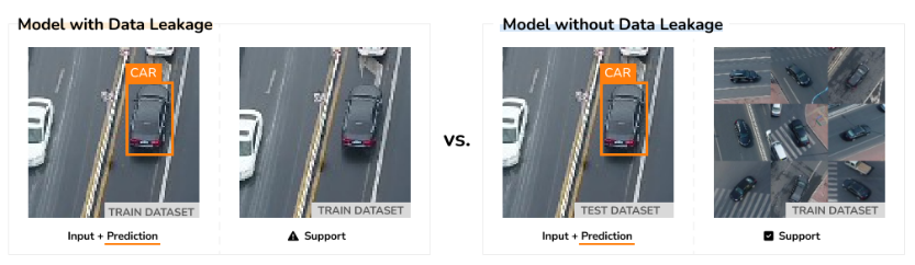 Comparación entre el modelo con Data Leakeage y el modelo corregido sin Data Leakage