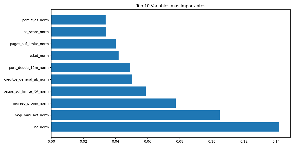 Sistema de scoring de riesgo crediticio: de MVP a Producción