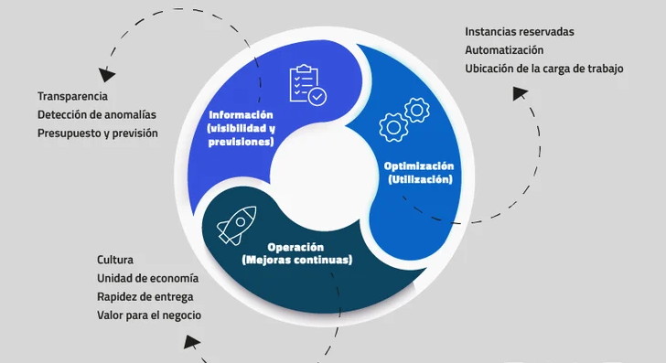 Serverless en la práctica: cómo reduje la factura de AWS un 40%