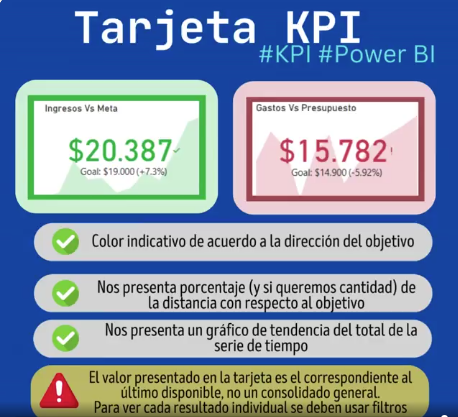 Dashboard de ejemplo