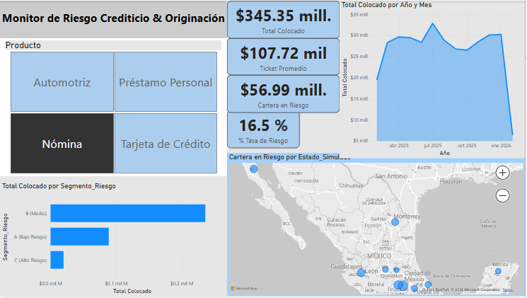 Comportamiento estable del Crédito de Nómina