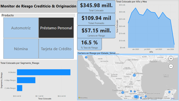 Análisis de riesgo y colocación en Préstamos Personales