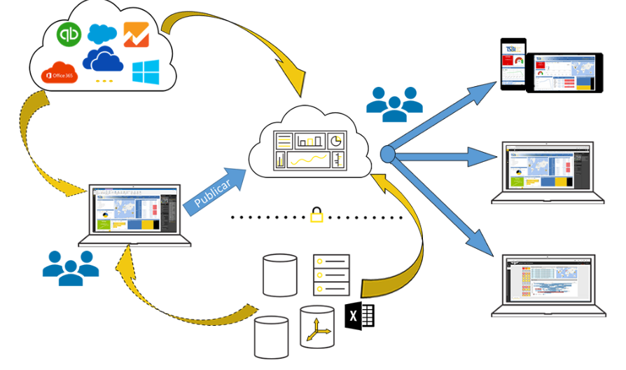 Más allá del gráfico bonito: Dashboards que accionan decisiones