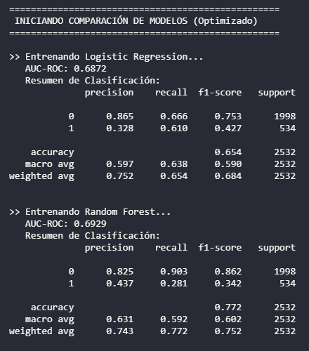 Comparativa de modelos: Random Forest vs XGBoost vs Regresión Logística vs Gradient Boosting