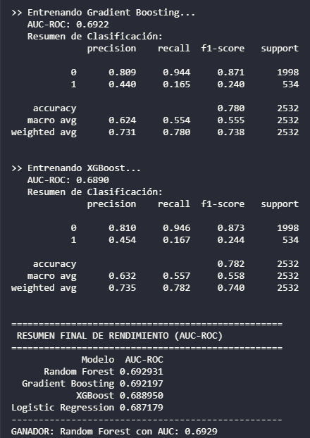 Comparativa de modelos: Random Forest vs XGBoost vs Regresión Logística vs Gradient Boosting