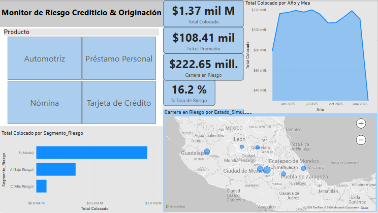 Dashboard ejecutivo de riesgo crediticio